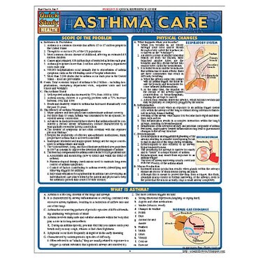 Barcharts Asthma Care